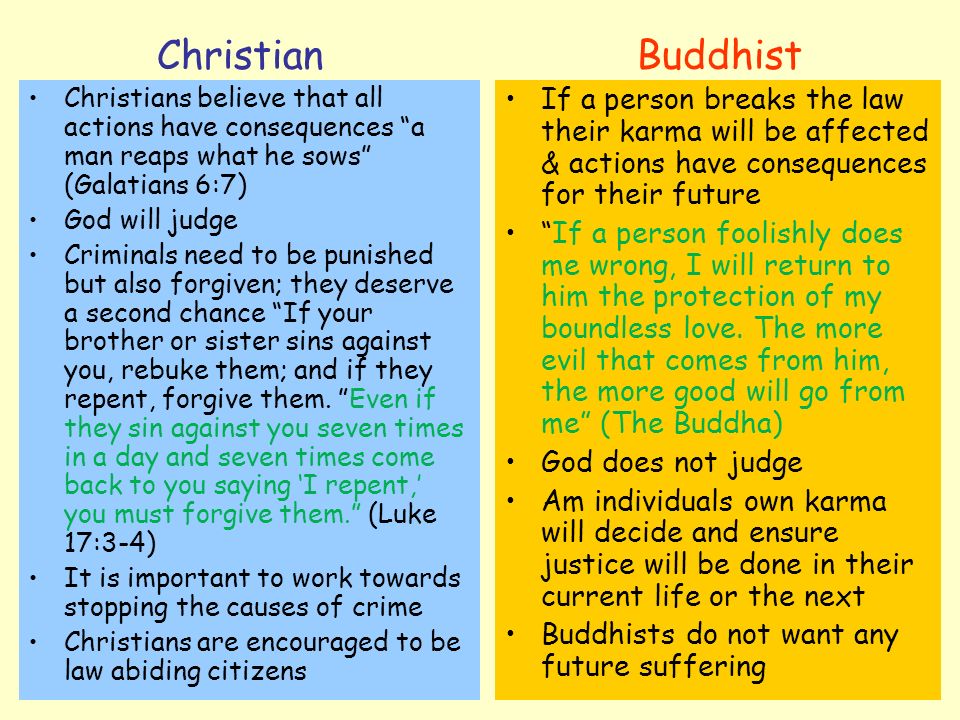 God will judge. Criminals need to be punished but also forgiven; they deserve a second chance If your brother or sister sins against you, rebuke them; and if they repent, forgive them. Even if they sin against you seven times in a day and seven times come back to you saying ‘I repent,’ you must forgive them. (Luke 17:3-4) It is important to work towards stopping the causes of crime. Christians are encouraged to be law abiding citizens. If a person breaks the law their karma will be affected & actions have consequences for their future. If a person foolishly does me wrong, I will return to him the protection of my boundless love. The more evil that comes from him, the more good will go from me (The Buddha) God does not judge. Am individuals own karma will decide and ensure justice will be done in their current life or the next. Buddhists do not want any future suffering.